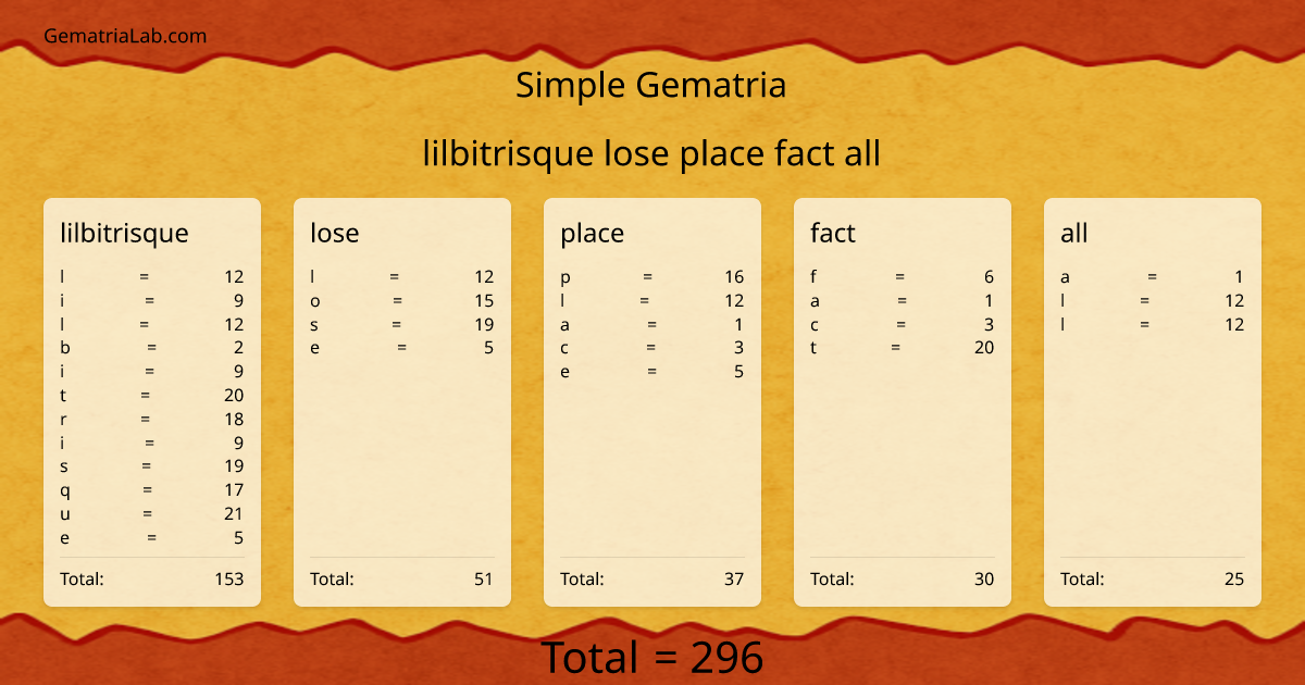 lilbitrisque lose place fact all in simple Gematria